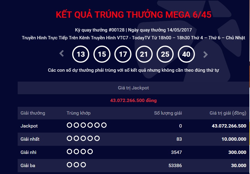 Xã hội - Kết quả Vietlott ngày 14/5: 6 kỳ quay, jackpot 43 tỷ đồng vẫn vô chủ