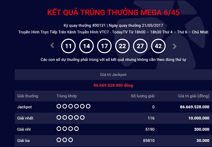 Xã hội - Kết quả xổ số Vietlott ngày 21/5: Jackpot 86,6 tỷ đồng lại vô chủ