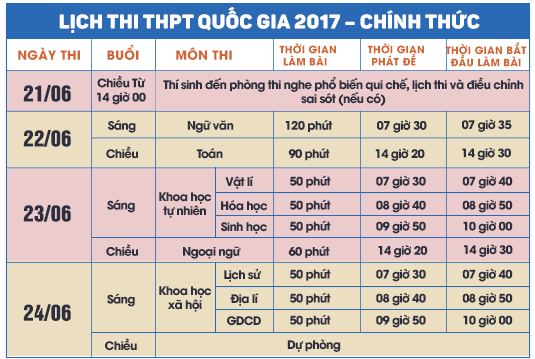 Giáo dục - Lịch thi THPT Quốc gia 2017 của bộ GD&ĐT chuẩn nhất