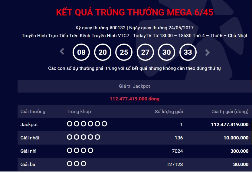 Xã hội - Kết quả xổ số Vietlott ngày 24/5: Jackpot 112 tỷ đồng đã có chủ