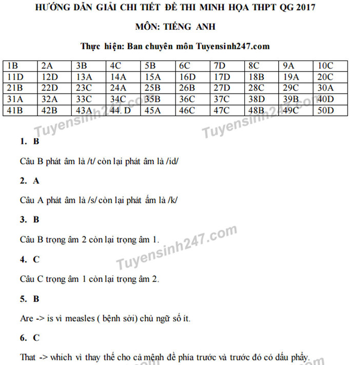 Giáo dục - Hướng dẫn giải đề thi thử môn tiếng Anh THPT Quốc gia 2017 mới nhất