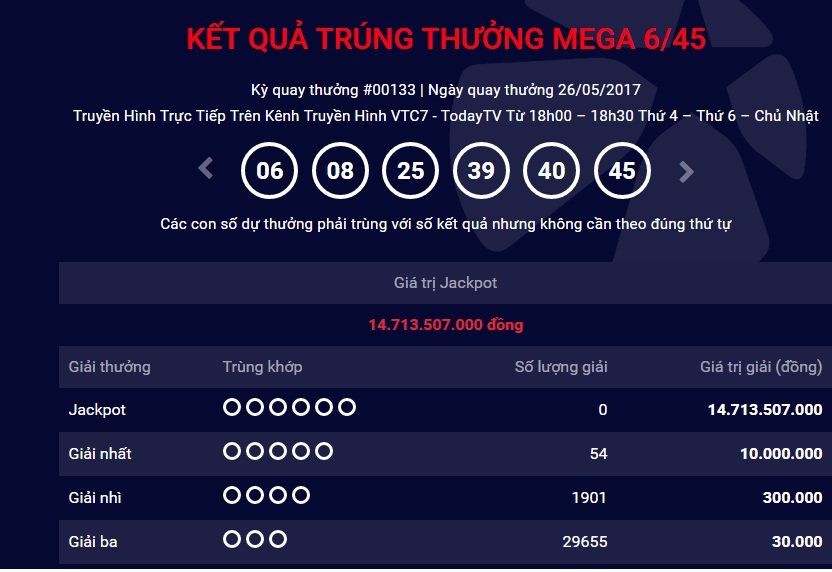 Xã hội - Kết quả xổ số Vietlott Mega ngày 26/5: Jackpot tích luỹ gần 15 tỷ 