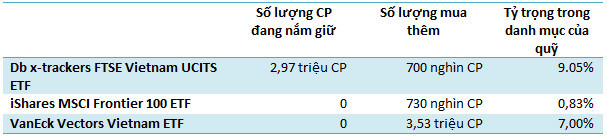 Tài chính - Ngân hàng - Liên tục mua ròng ROS, Khối ngoại đang toan tính điều gì? (Hình 2).