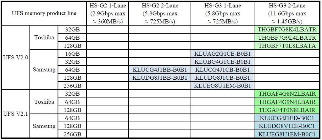 Đánh giá - Bị phát hiện gian dối, Samsung gấp rút thay đổi thông số Galaxy S8 (Hình 3).