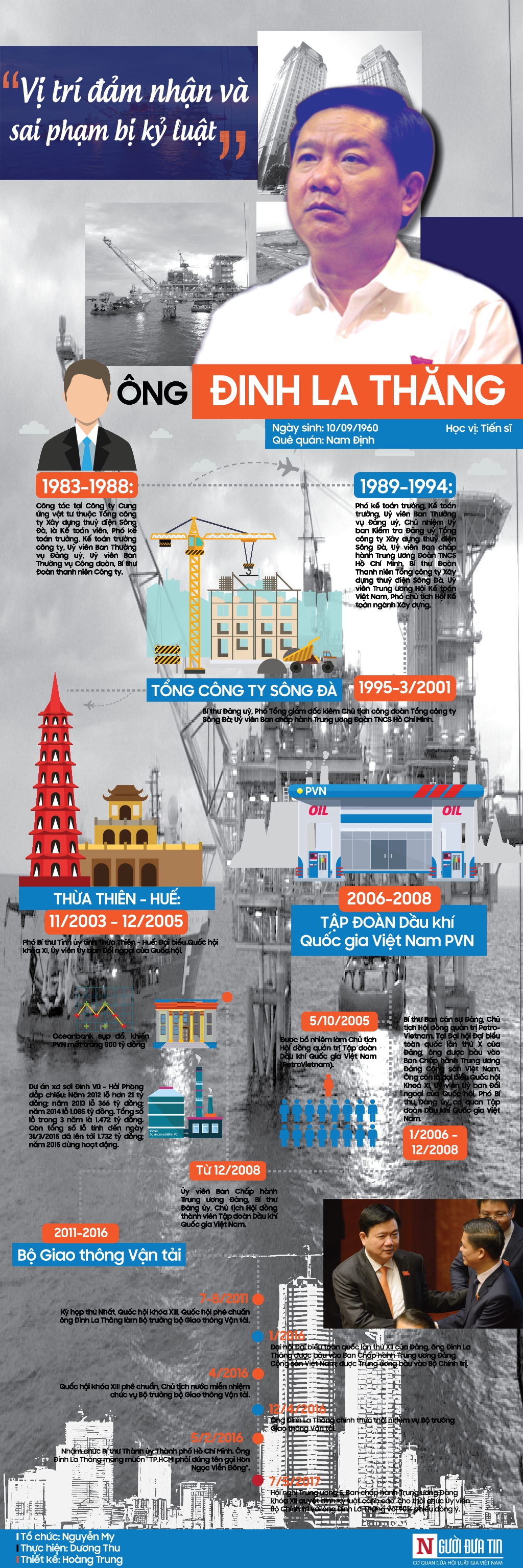 Xã hội - [Infographic] Ông Đinh La Thăng - vị trí và sai phạm bị kỷ luật