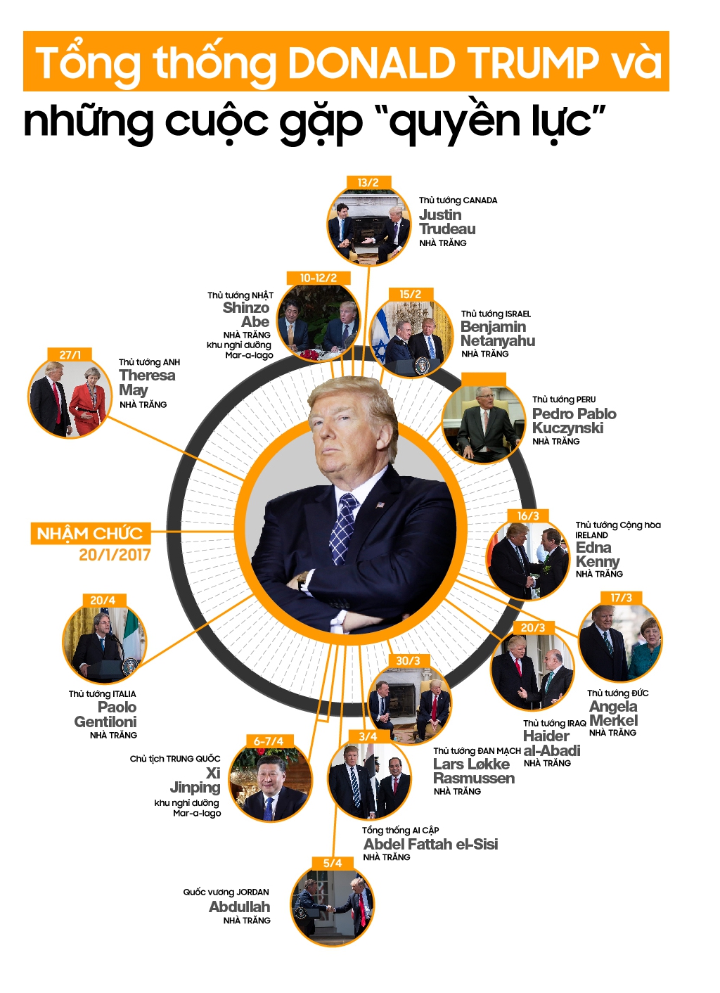 Tiêu điểm - [infographic] Tổng thống Trump và các cuộc gặp 'quyền lực'