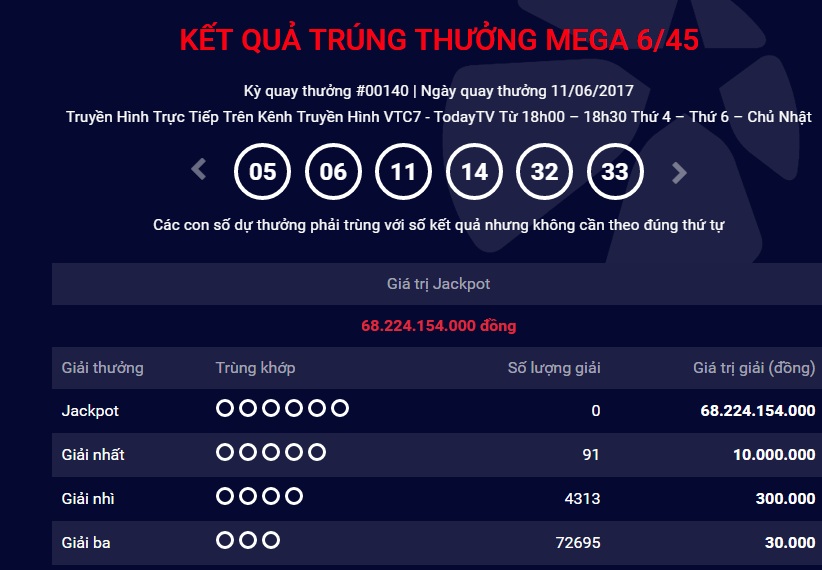 Xã hội - Kết quả xổ số Vietlott Mega ngày 11/6: Jackpot 68 tỷ mỏi mòn chờ chủ