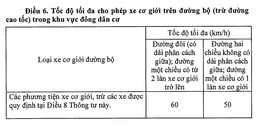 Xe++ - Các quy định về tốc độ tối đa mà tài xế Việt cần nhớ