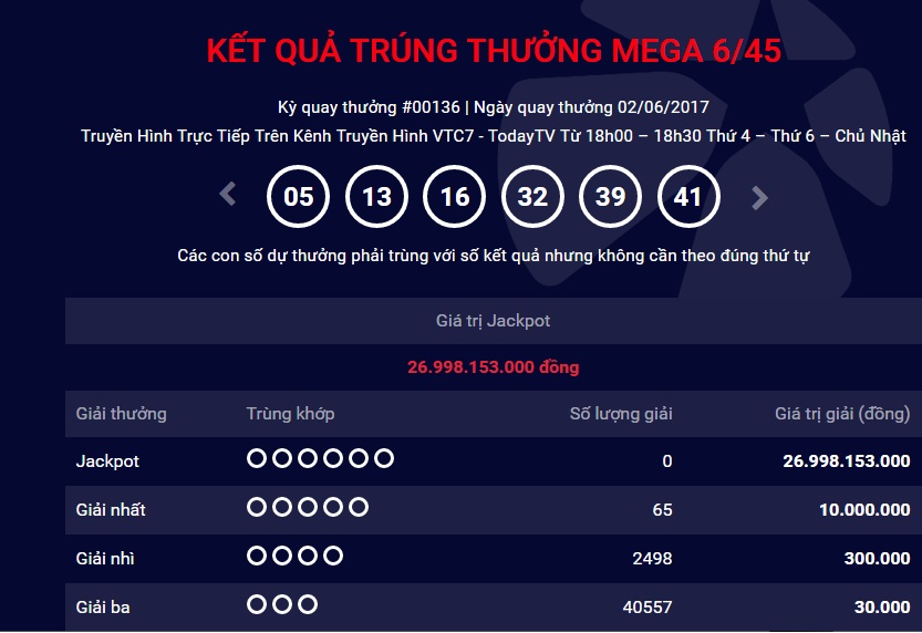 Xã hội - Kết quả xổ số Vietlott Mega ngày 2/6: Jackpot gần 27 tỷ đồng vô chủ