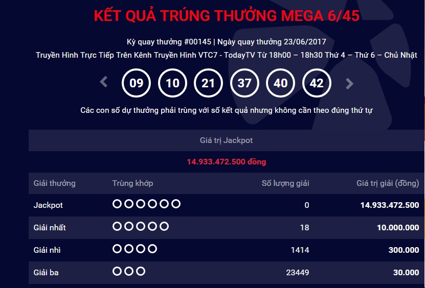 Xã hội - Kết quả xổ số Vietlott Mega ngày 23/6: Jackpot 14,9 tỷ tăng chậm