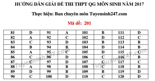 Giáo dục - Đáp án đề thi Sinh học THPT Quốc gia 2017 chính xác đầy đủ mã đề