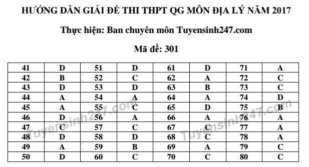 Giáo dục - Đáp án đề thi Sử - Địa - GDCD kỳ thi THPT Quốc gia 2017 đầy đủ mã đề