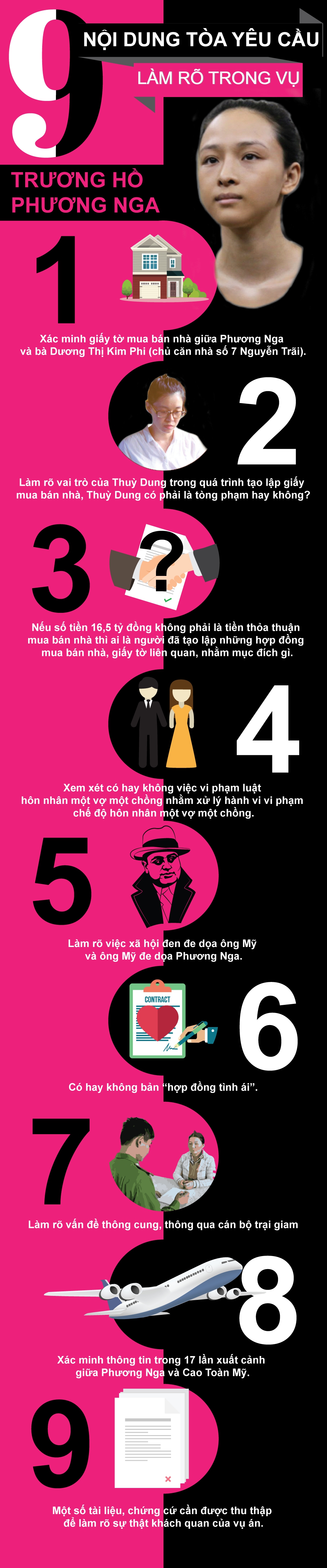 Hồ sơ điều tra - [Infographic] 9 nội dung tòa yêu cầu làm rõ trong vụ HH Phương Nga