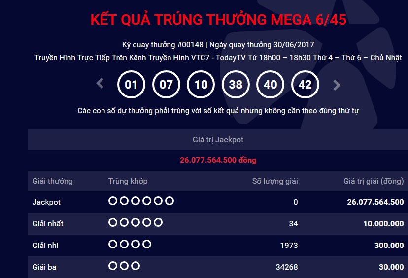 Xã hội - Kết quả xổ số Vietlott Mega ngày 30/6: Jackpot chưa dừng ở 26 tỷ