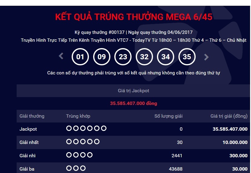 Xã hội - Kết quả xổ số Vietlott Mega ngày 4/6: Jackpot 35,58 tỷ chưa có chủ