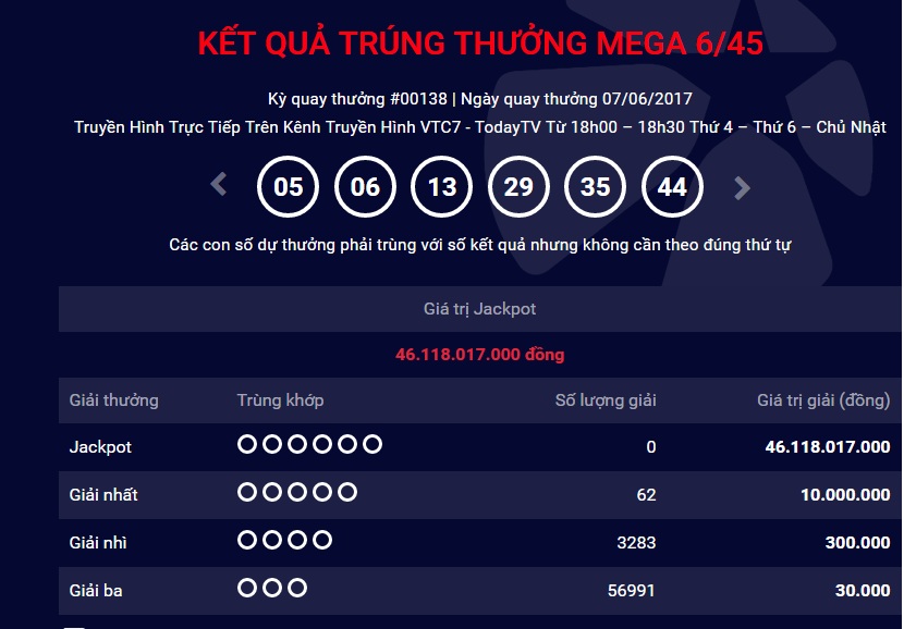 Xã hội - Kết quả xổ số Vietlott Mega ngày 7/6: Jackpot 46 tỷ đồng lại vô chủ