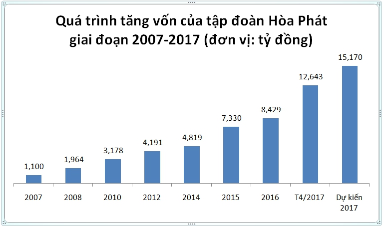 Đầu tư - Bầu Long rót thêm nghìn tỷ, 'bơm vốn' cho siêu dự án thép