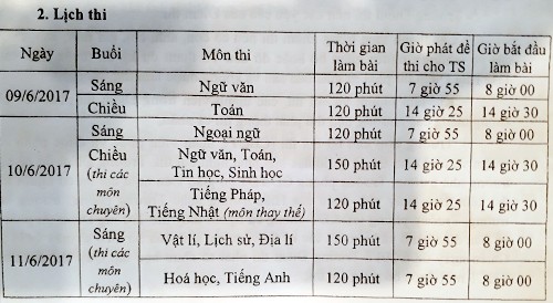 Giáo dục - Hà Nội: Hơn 70.000 học sinh nghe quy chế thi vào lớp 10