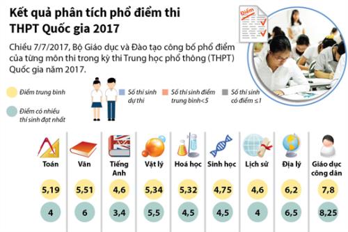 Cafe8 - Thi THPT Quốc gia 2017: Mất cả đống tiền, khó tìm học trò trượt