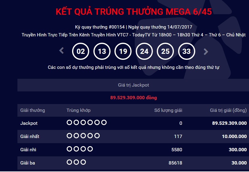 Xã hội - Kết quả xổ số Vietlott Mega ngày 14/7: Jackpot 89,5 tỷ lại vô chủ