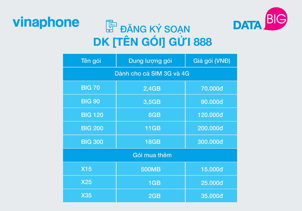 Cuộc sống số - VinaPhone ra mắt gói cước DATA rẻ nhất thị trường