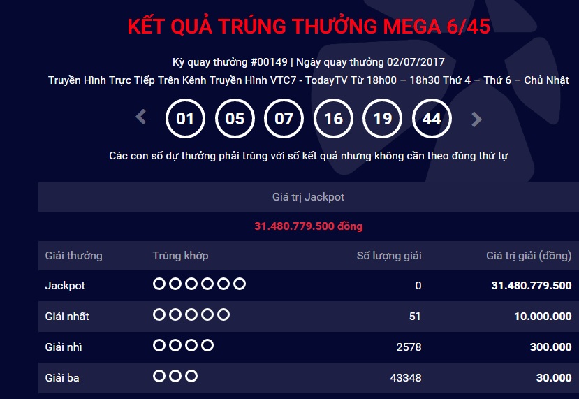 Xã hội - Kết quả xổ số Vietlott Mega ngày 2/7: Jackpot hơn 31 tỷ chưa có chủ