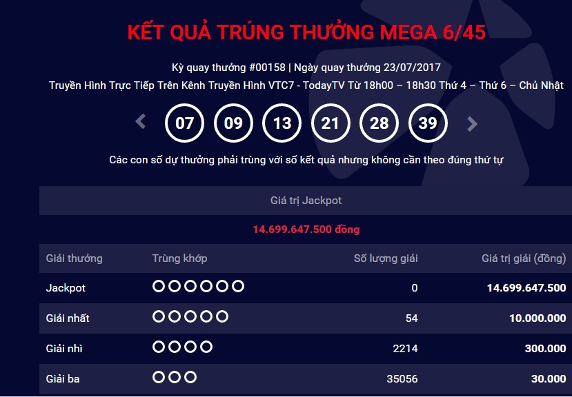 Xã hội - Kết quả xổ số Vietlott Mega ngày 23/7: Jackpot gần 15 tỷ chờ có chủ