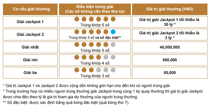 Xã hội - Từ 1/8, Vietlott chính thức ra mắt Power 6/55 trị giá 'khủng'