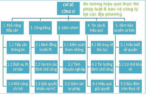 Văn bản - Chính sách - Đến 40% người dân còn ‘ngại tiếp xúc’ với tòa án khi có tranh chấp (Hình 2).