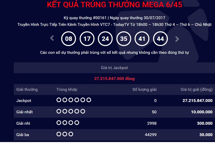 Xã hội - Kết quả xổ số Vietlott Mega ngày 30/7: Jackpot 27 tỷ đồng vô chủ