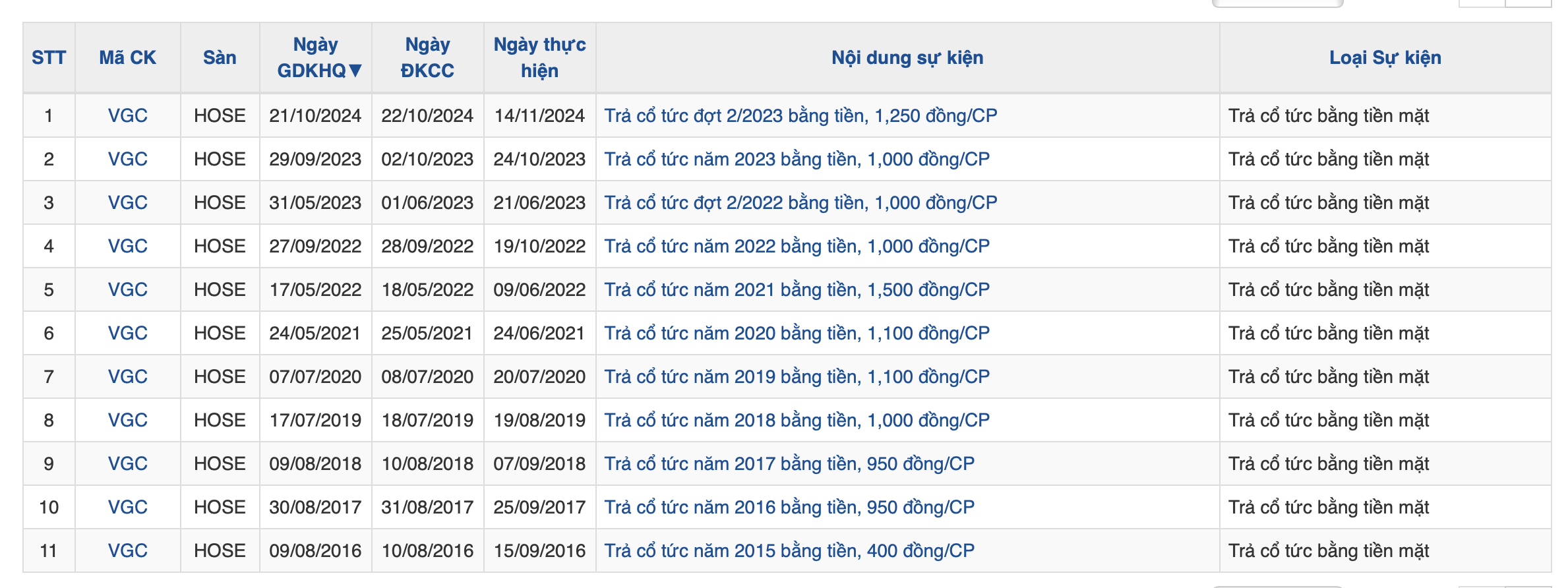 Viglacera dự chi hơn 560 tỷ đồng để trả cổ tức- Ảnh 1.