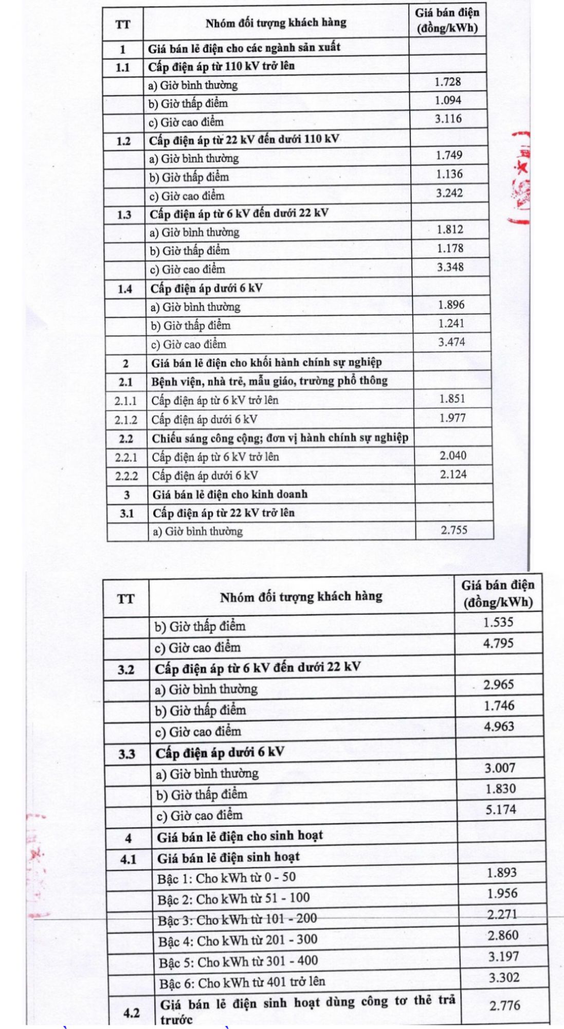 Bộ Công Thương thông báo chi tiết giá điện mới cho các nhóm khách hàng- Ảnh 1.