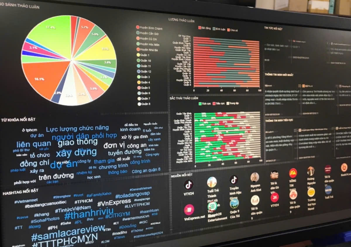 Sở TT&TT Tp.HCM triển khai hệ thống lắng nghe và giám sát nội dung trên mạng xã hội- Ảnh 1.