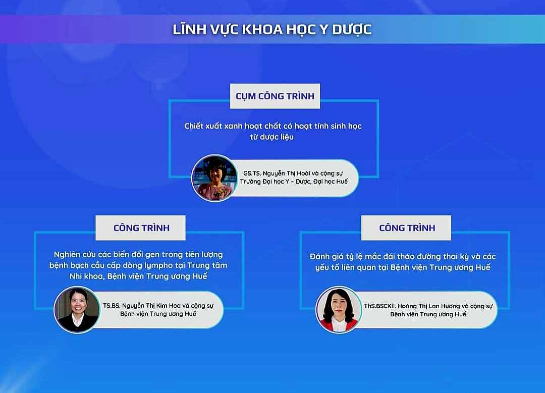 Huế vinh danh nhiều công trình sáng tạo của các nhà khoa học nữ- Ảnh 3.