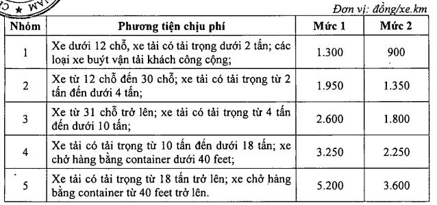 5 nhóm đối tượng chịu phí sử dụng đường bộ cao tốc từ 10/10/2024, ai cũng nên biết- Ảnh 3.