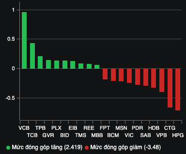 Cổ phiếu nhóm thép "lạnh" dần- Ảnh 2.