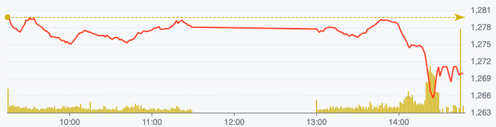 VN-Index tuột mốc 1.270 điểm- Ảnh 1.