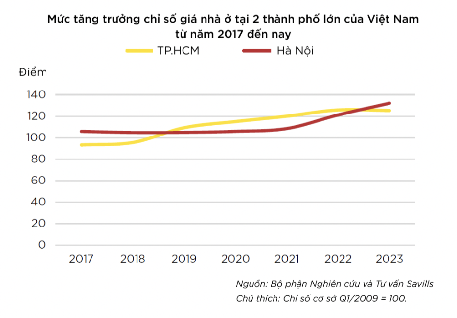 Đánh thuế BĐS sẽ khiến cá nhân khó trốn thuế, giúp dễ hoạch định nguồn thu ngân sách- Ảnh 2.