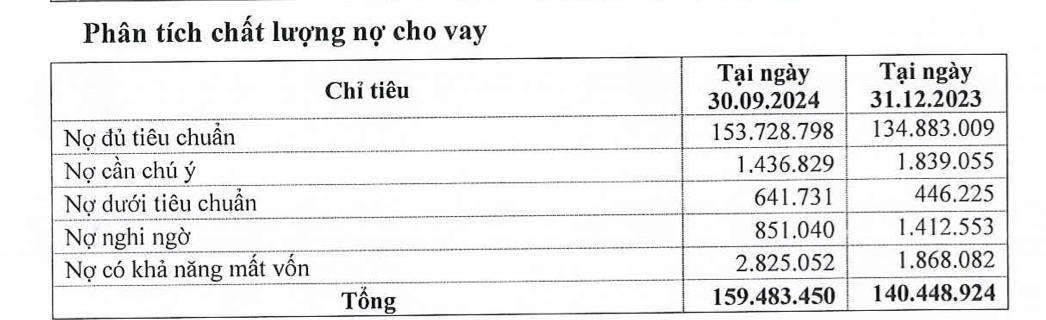 Quý đầu tiên đón làn gió mới GELEX, Eximbank lãi gấp 3 cùng kỳ- Ảnh 1.