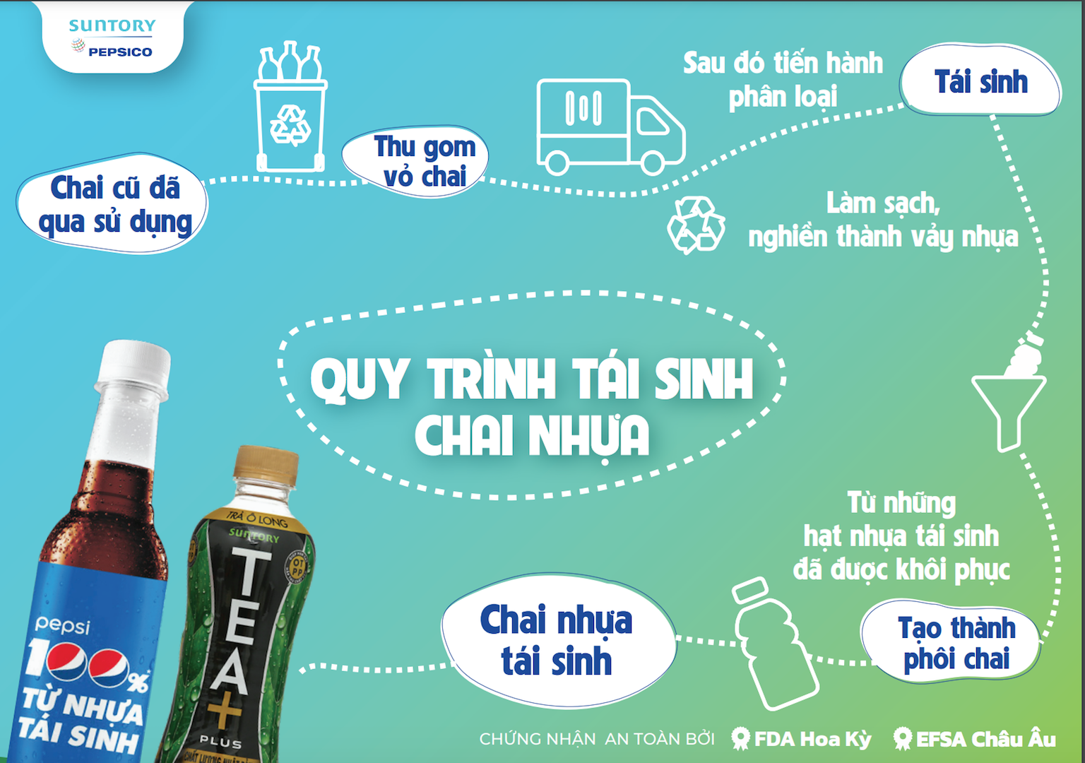 SunTory Pepsico Việt Nam tổ chức hội thảo nâng cao nhận thức về thu gom và tái chế- Ảnh 2.