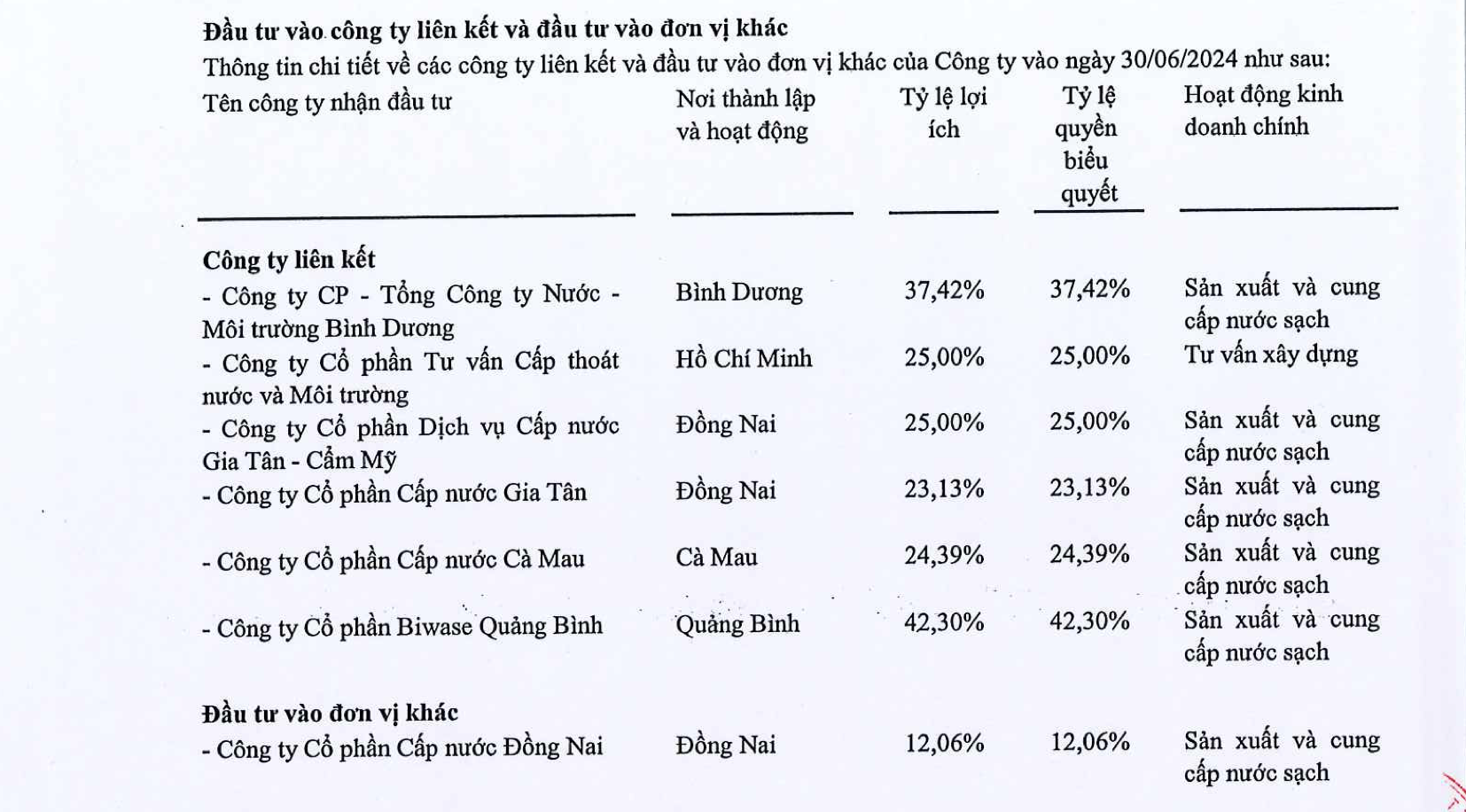 TDM Water: Cú lội ngược dòng trở thành ông lớn ngành nước- Ảnh 2.