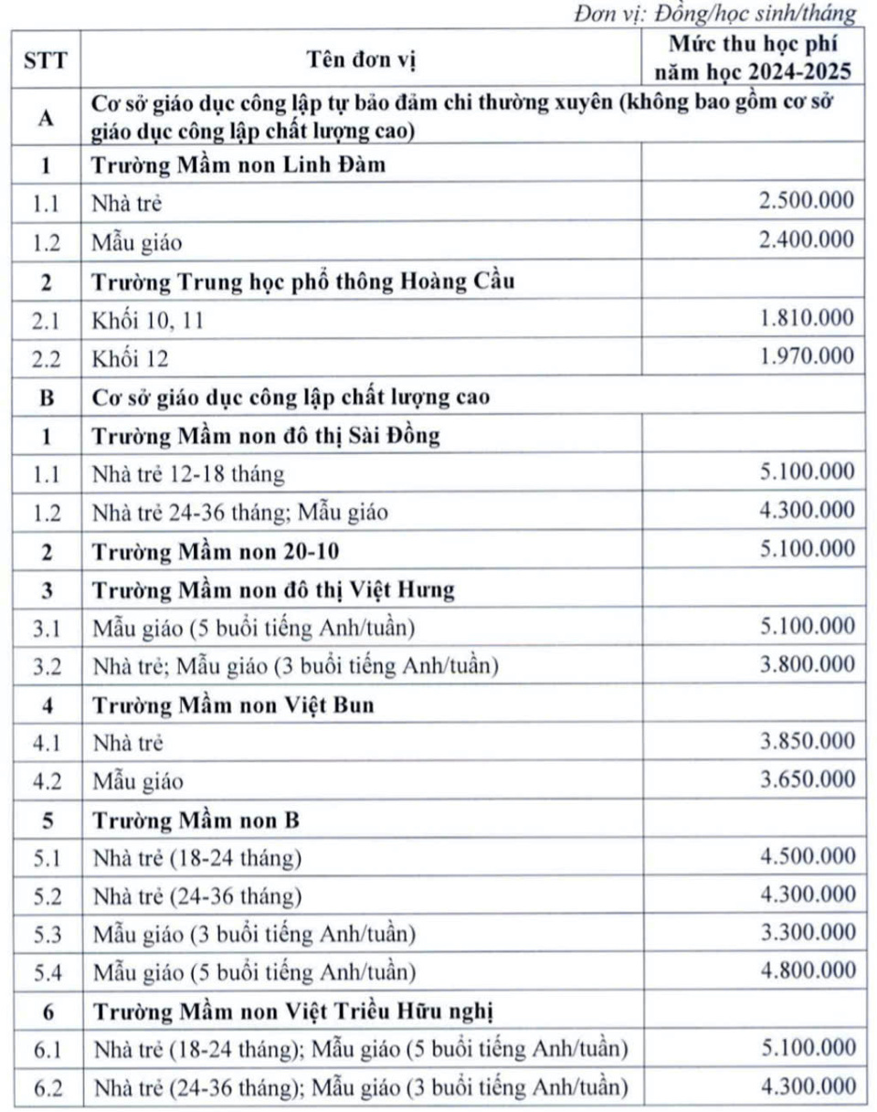 Bản tin 5/10: Học phí trường công ở Hà Nội cao nhất là bao nhiêu?- Ảnh 2.