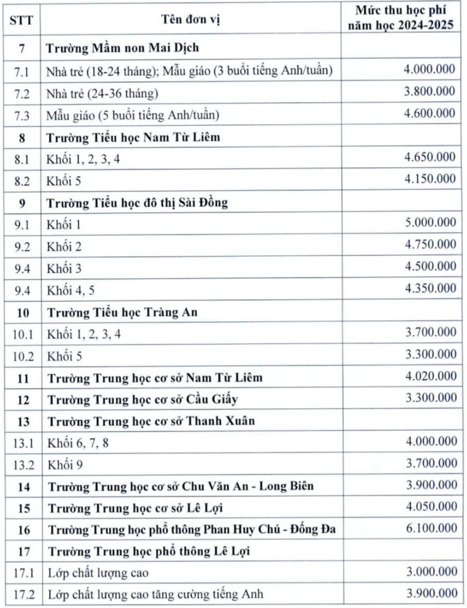 Bản tin 5/10: Học phí trường công ở Hà Nội cao nhất là bao nhiêu?- Ảnh 3.