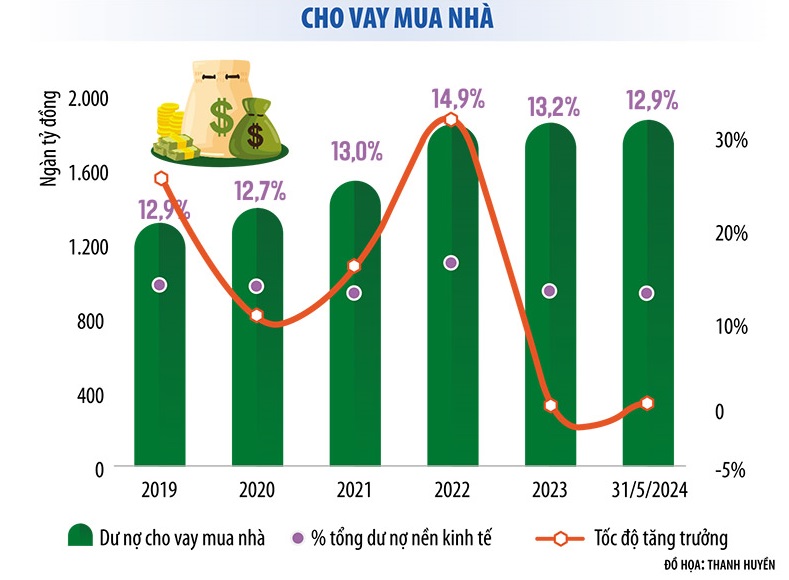 Vì sao người mua nhà thận trọng, chưa dám "xuống tiền" trong khi lãi ngân hàng đã giảm đáng kể?- Ảnh 1.