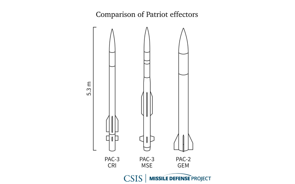 Độ chính xác đáng kinh ngạc của tên lửa phòng không Patriot GEM-T- Ảnh 4.