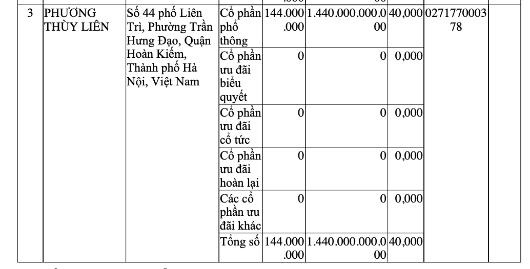 Dấu ấn của ông Phương Hữu Việt tại Việt Phương Group và VietABank- Ảnh 4.