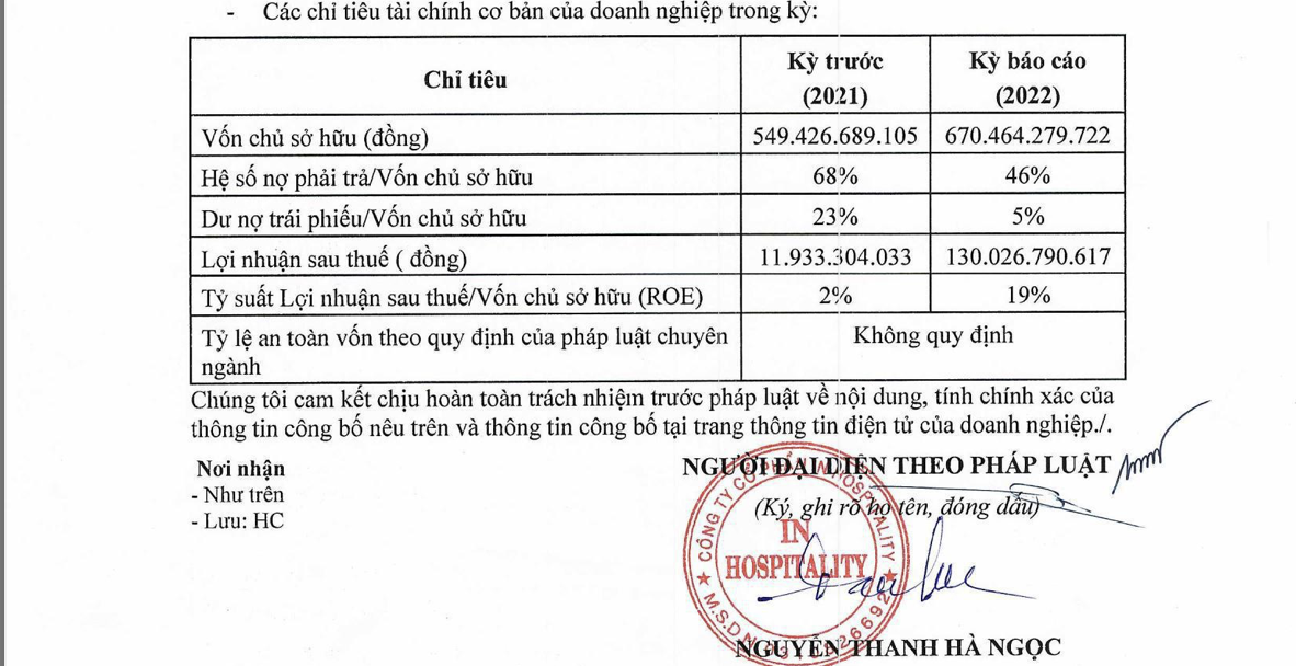 In Hospitality bị phạt 92,5 triệu đồng  - Ảnh 1.