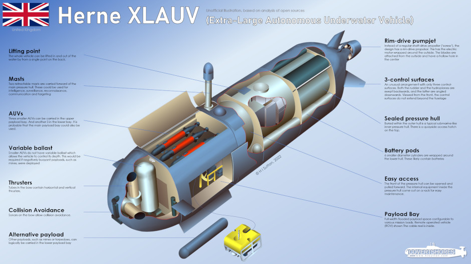Tàu ngầm không người lái Herne “tung hoành” khắp đáy biển khơi- Ảnh 3.