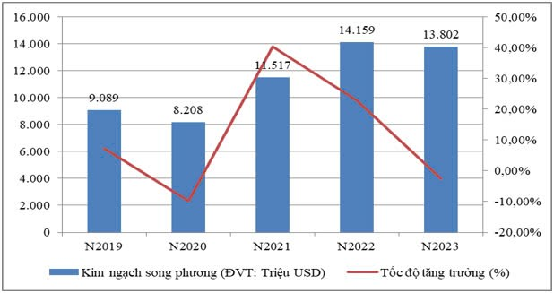 Việt Nam - Indonesia nỗ lực đưa kim ngạch thương mại song phương đạt 18 tỷ USD- Ảnh 1.