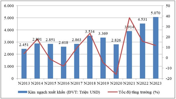 Việt Nam - Indonesia nỗ lực đưa kim ngạch thương mại song phương đạt 18 tỷ USD- Ảnh 2.